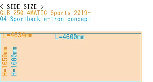 #GLB 250 4MATIC Sports 2019- + Q4 Sportback e-tron concept